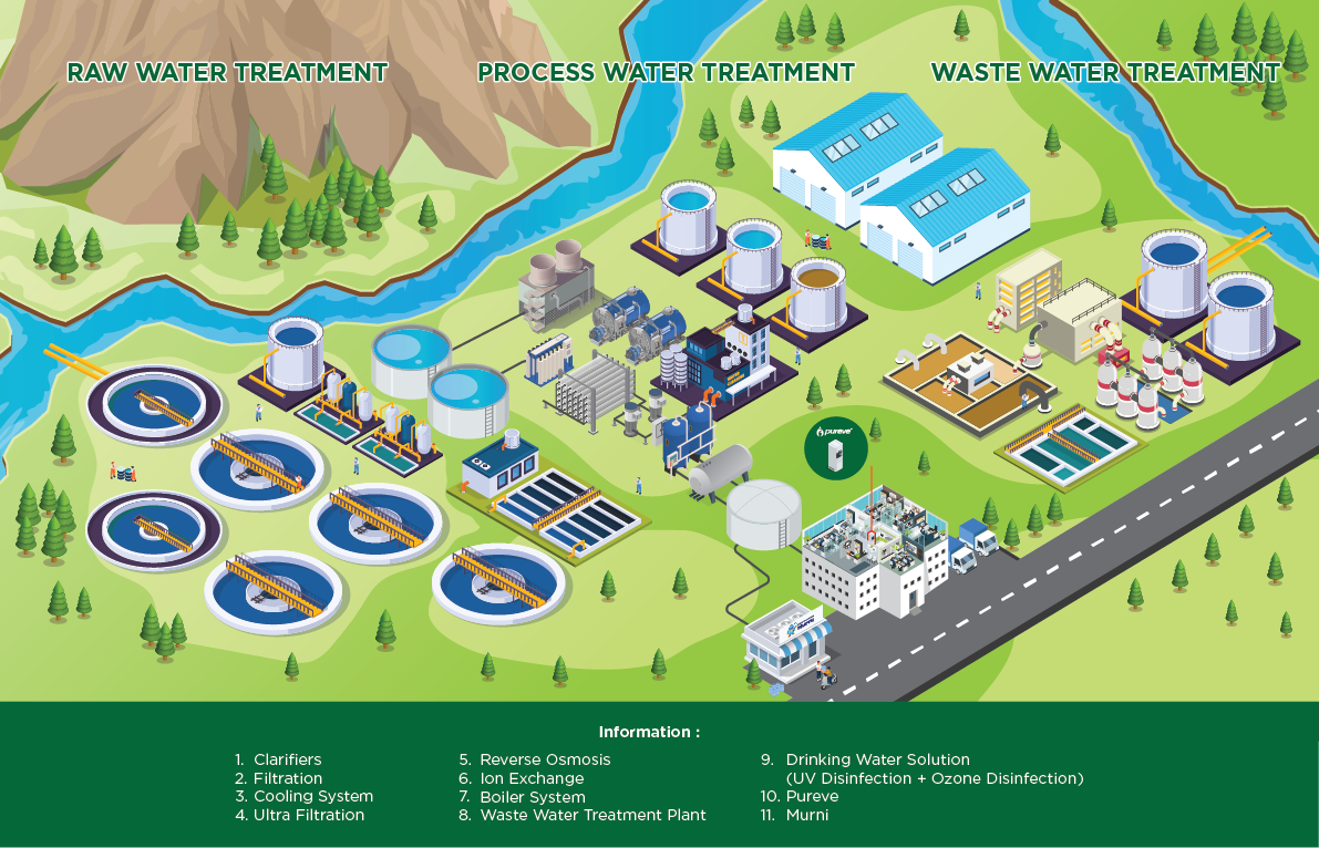 Water Treatment Map